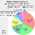 Major religions 2005 pie small.png
